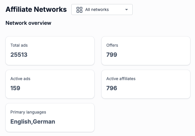VidTao having only 159 active YouTube ads in its affiliate YouTube ad library