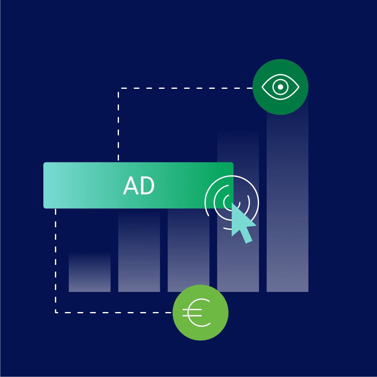 A bar chart with a green ad square, social media icons (Instagram and Facebook), and a user icon with a euro symbol indicating cost.