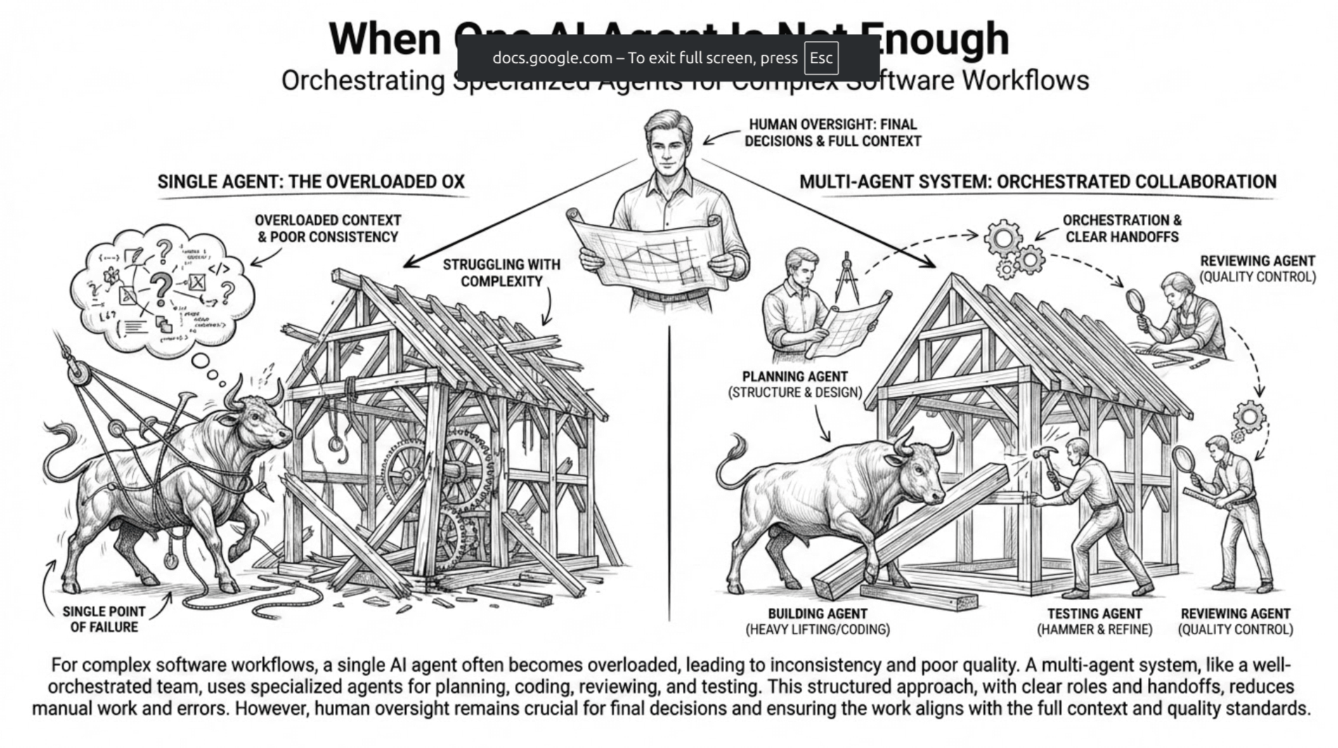 When One AI Agent Is Not Enough