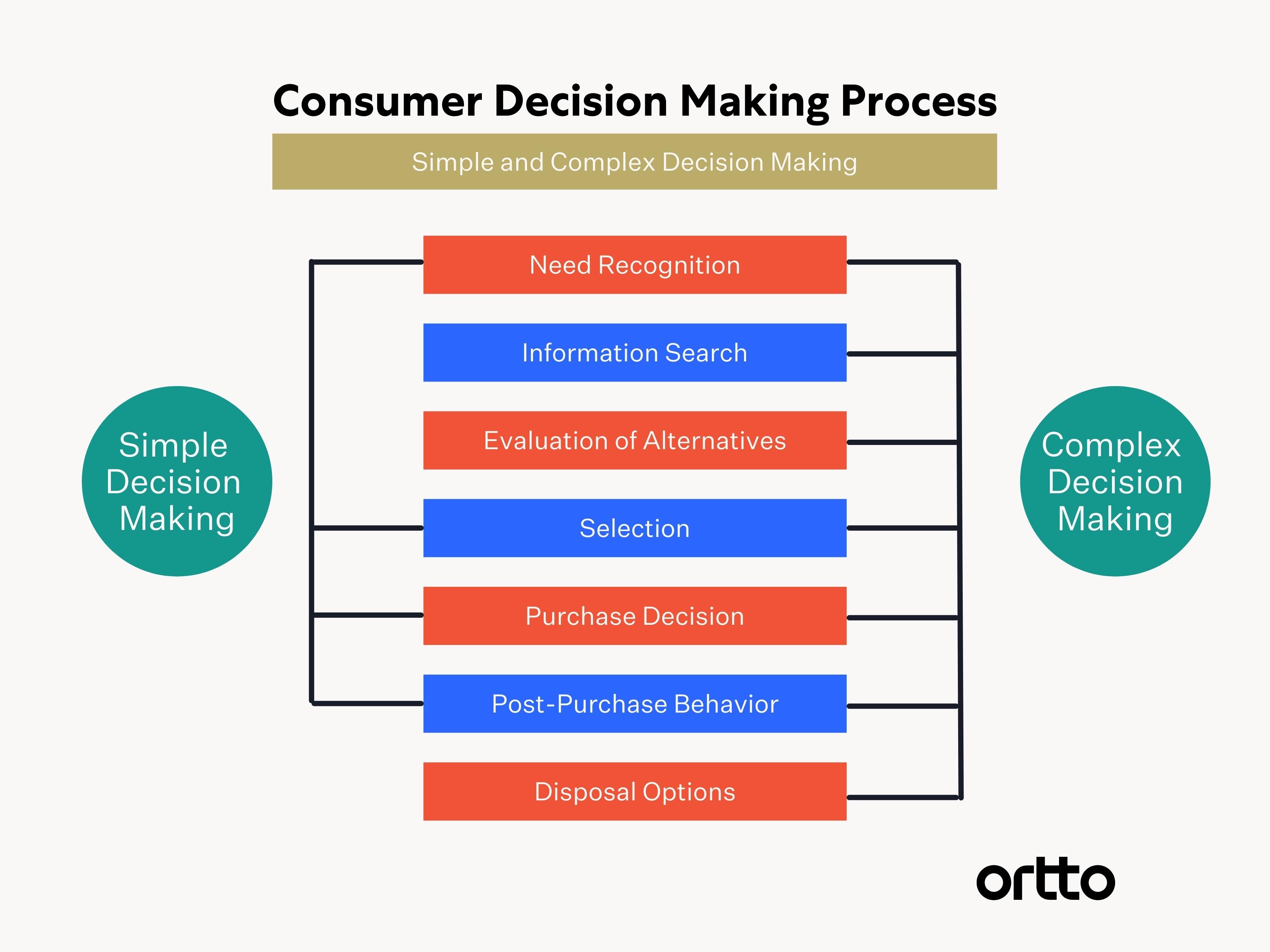 Customer Centric Business Model