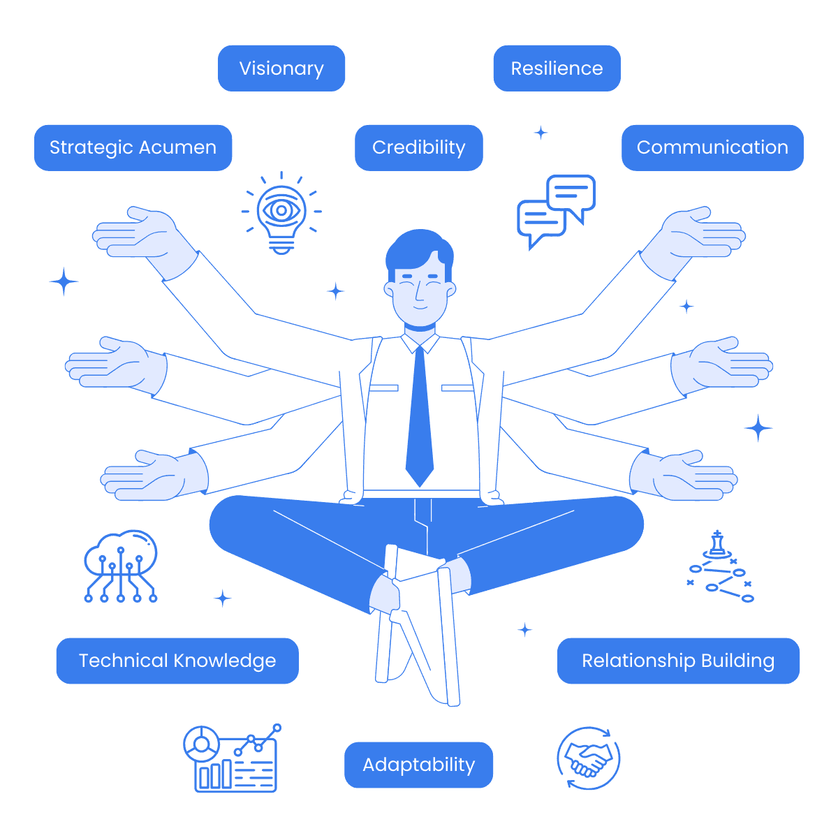 This illustration portrays the ideal Chief Data Officer (CDO) as a multifaceted leader with essential qualities for success in a complex role. Key attributes include   technical expertise, adaptability, and resilience to drive data-driven success.