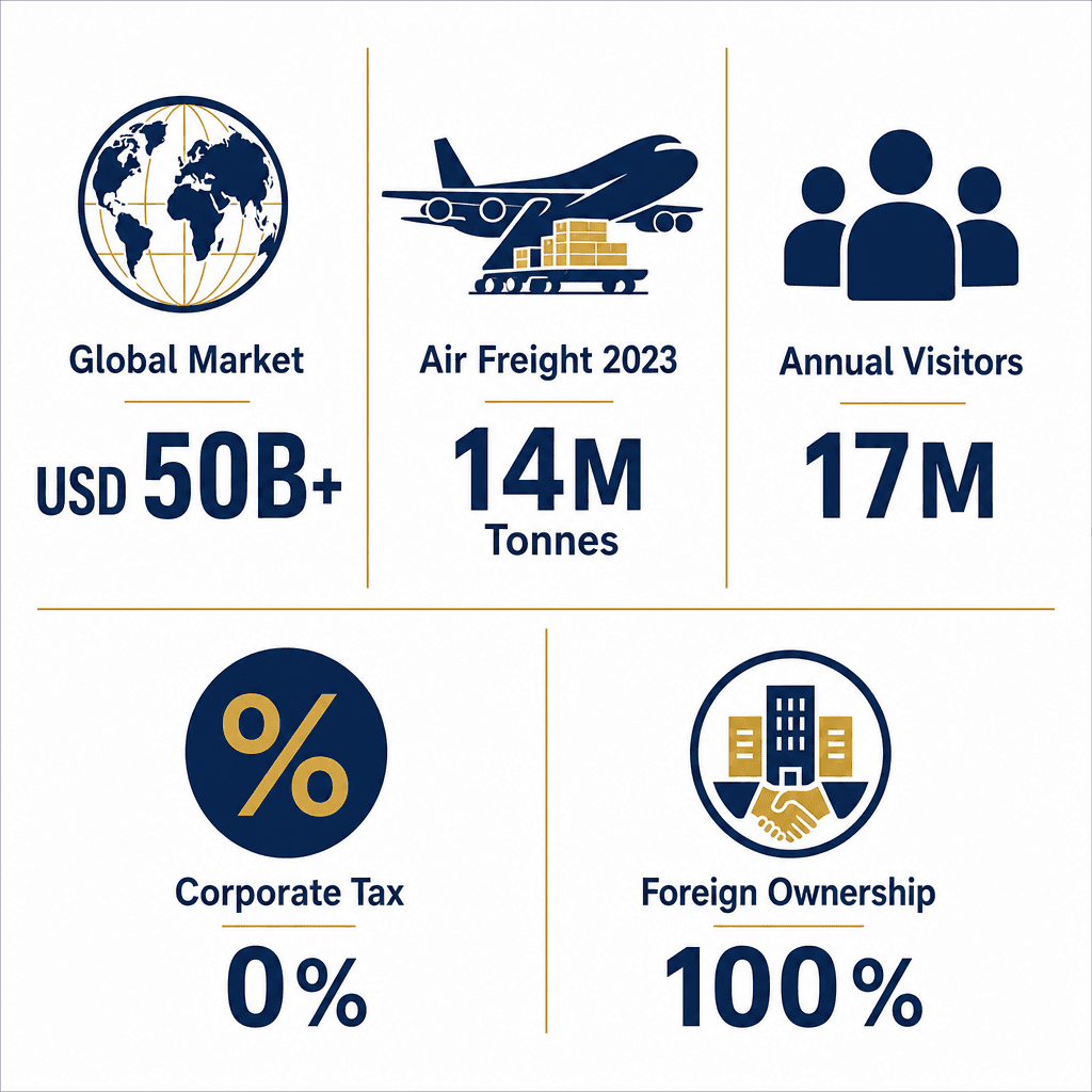 Infographic: Start a Watches & Clocks & Spare Parts Trading Business in Dubai