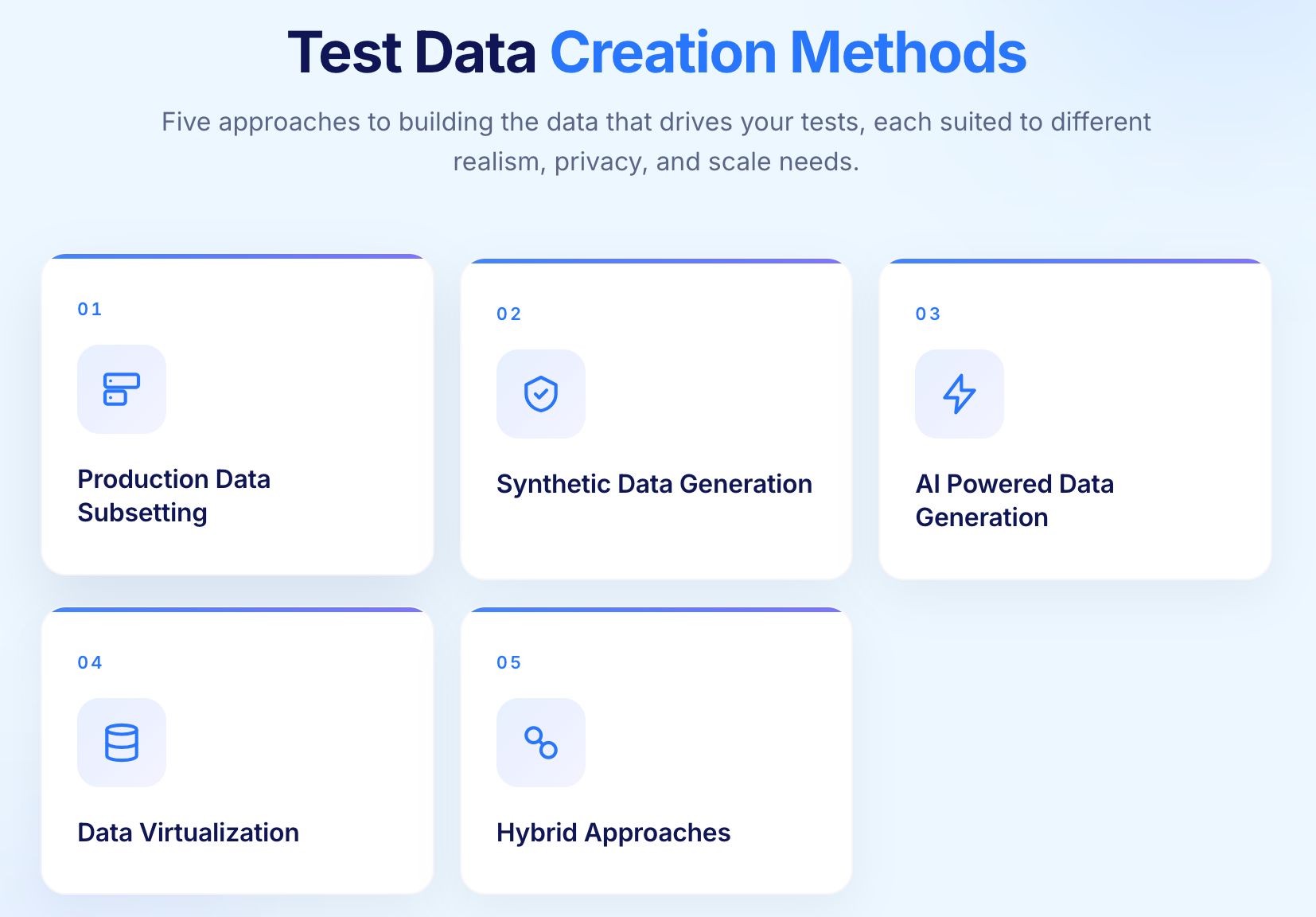 Test Data Creation Methods