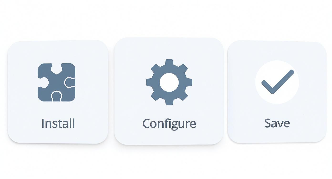 Infographic about how to do a 301 redirect
