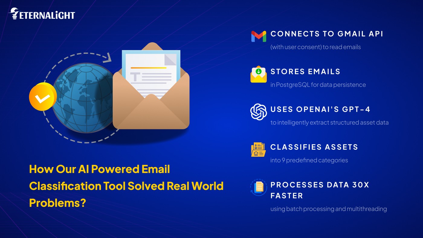 How Our AI powered Email Classification Tool how it works| Eternalight