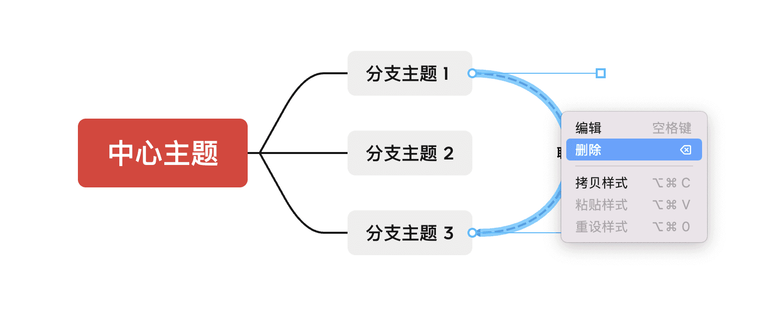 思维导图联系示例