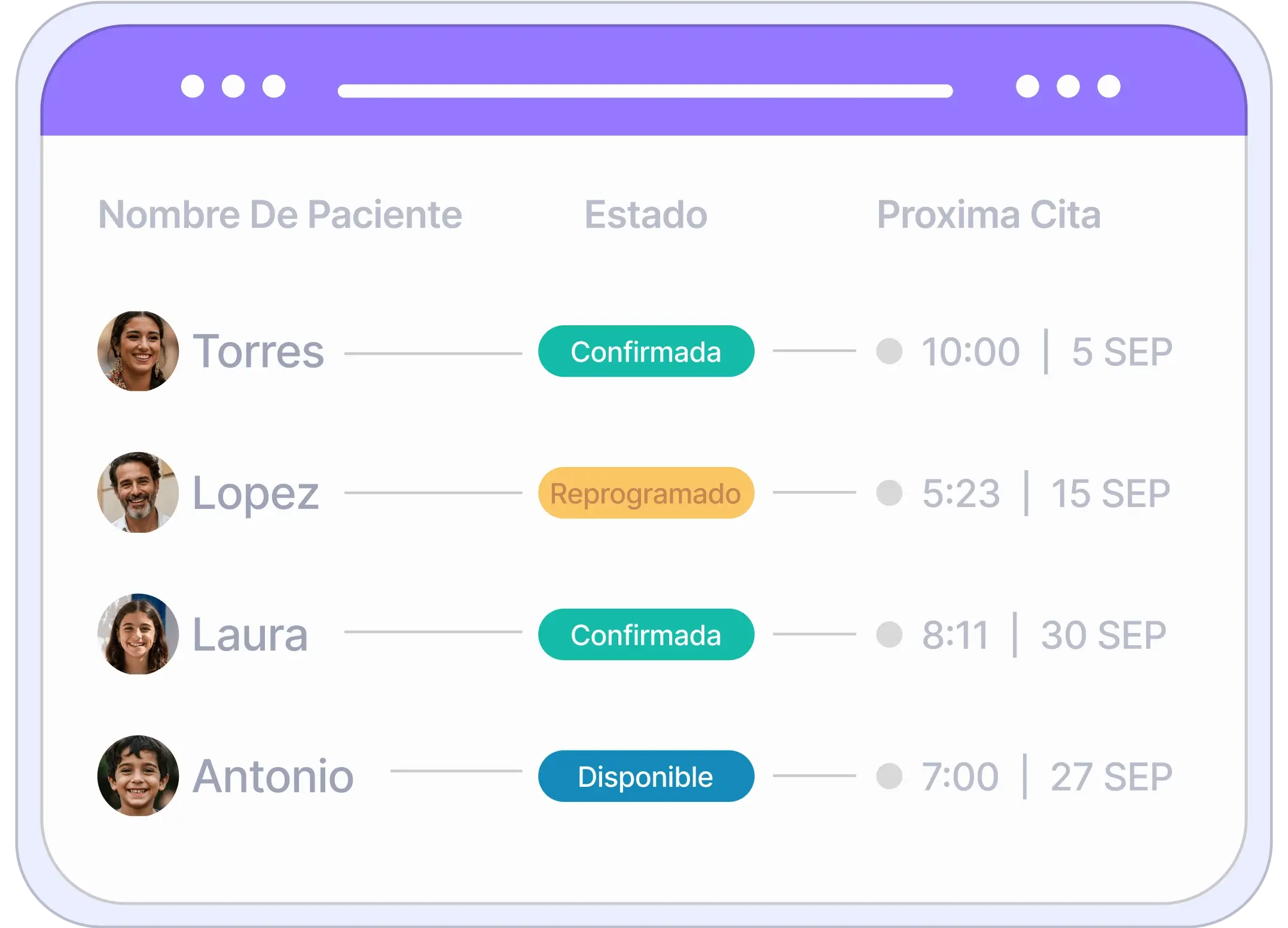 Un horario digital que muestra nombres de pacientes, estados de citas y las horas de sus próximas citas. Algunas están confirmadas, una ha sido reprogramada.