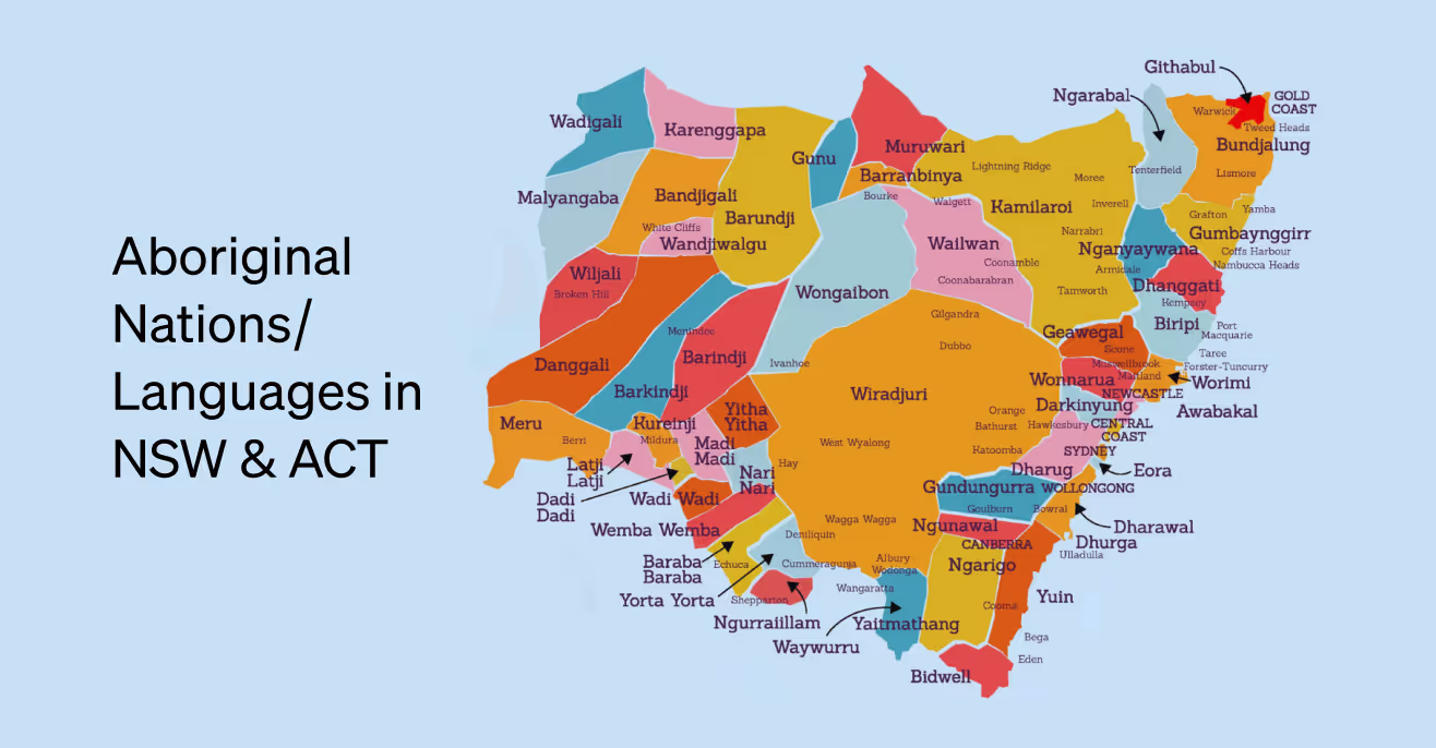 Coloured map titled Aboriginal Nations and Languages in NSW and ACT, showing named Country boundaries across the state