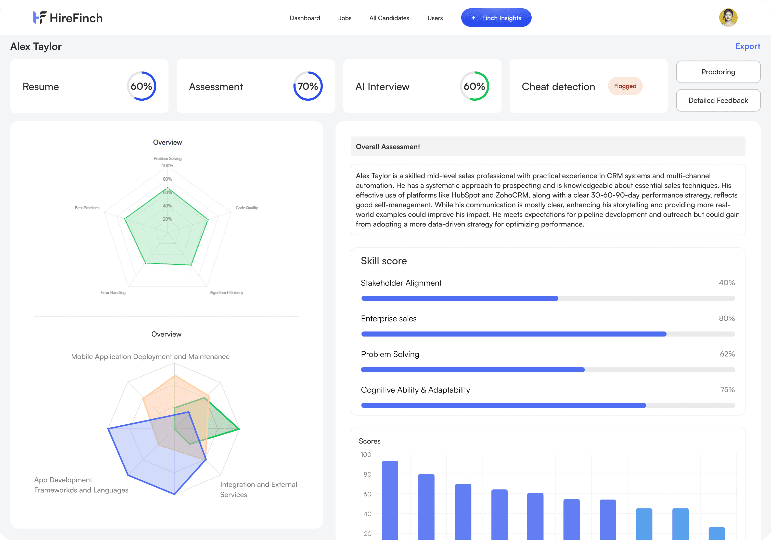 An image of Dreelio's dashboard
