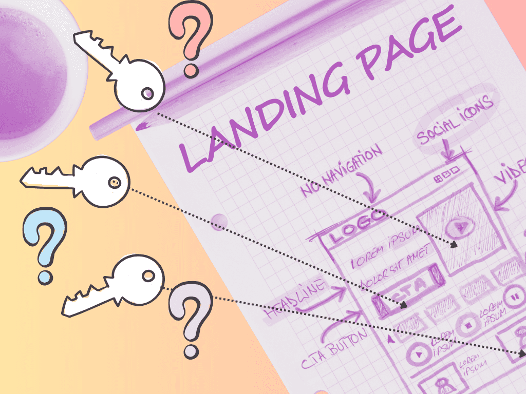 Illustration of a landing page design sketch on graph paper, with various sections labeled such as logo, headline, CTA button, and social icons. Keys with question marks are connected by dotted lines to different parts of the sketch, indicating key elements of an effective landing page. A cup of coffee is placed on the left side, and the background is a gradient of orange and pink.