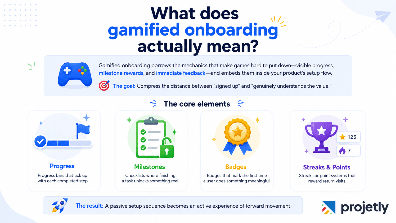 What does gamified onboarding actually mean?
