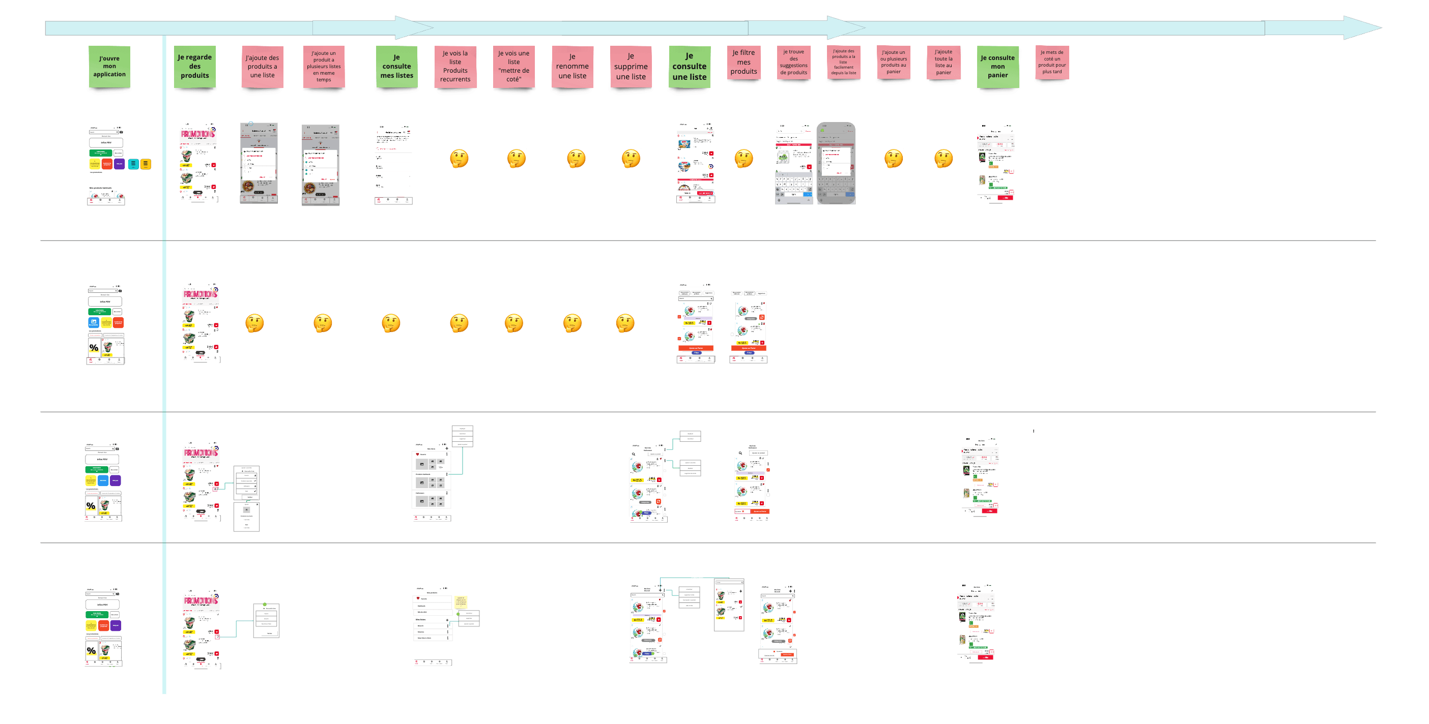 UX product design journey: app, research, screens, e-commerce.