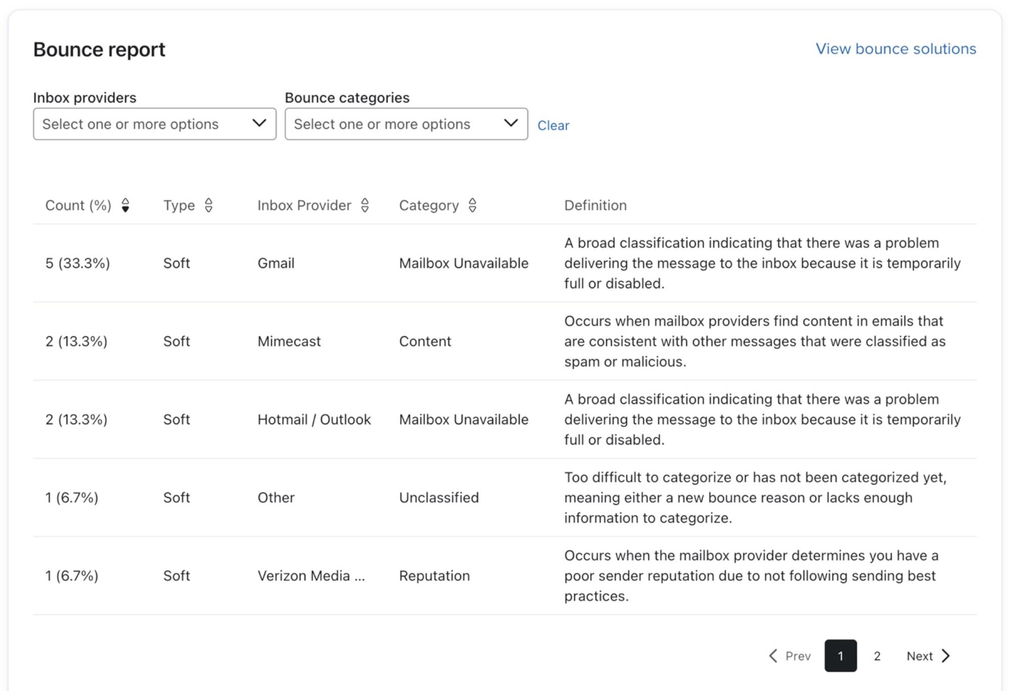 A detailed table showing bounce categories across inbox providers like Gmail, Mimecast, Hotmail/Outlook, and Verizon Media. It highlights the types of bounces (e.g., soft), their categories (e.g., mailbox unavailable, content, reputation), and definitions for each issue, such as full mailboxes or sender reputation problems.