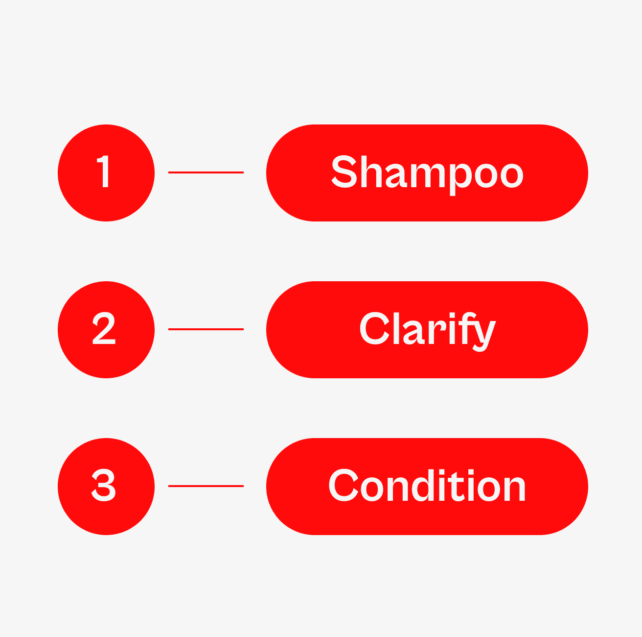 not your mother's process steps