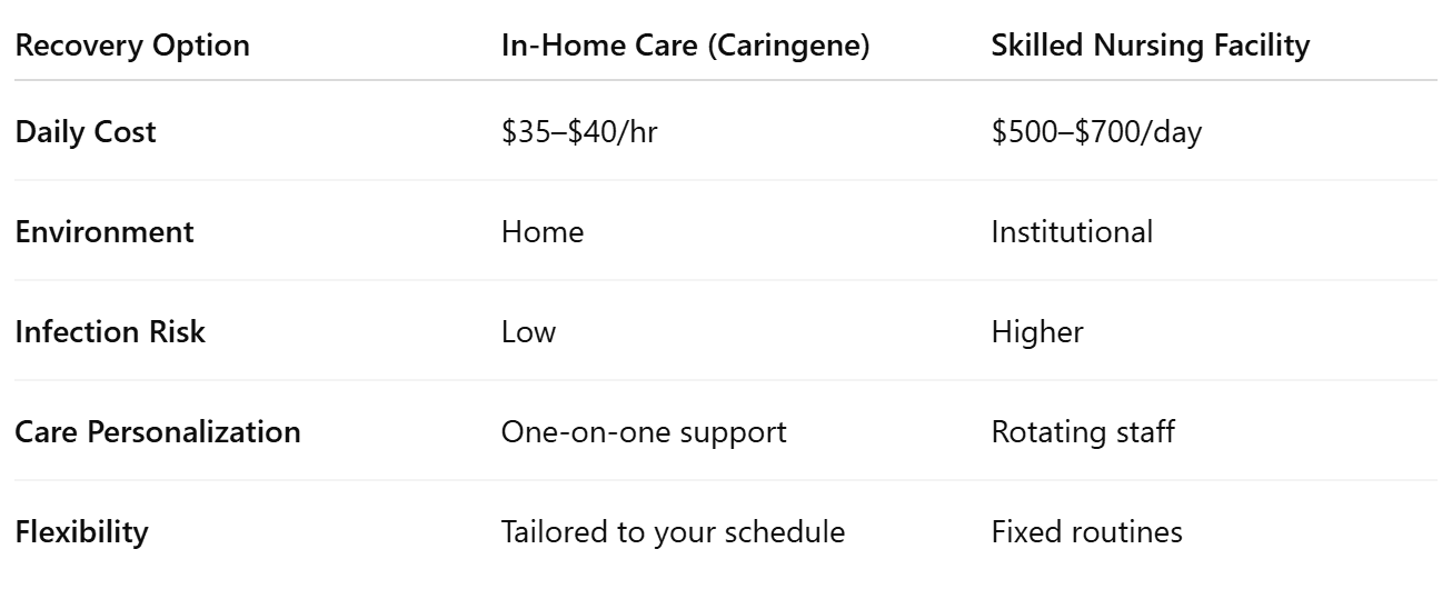 Home vs. Facility: What’s Best After Heart Surgery?