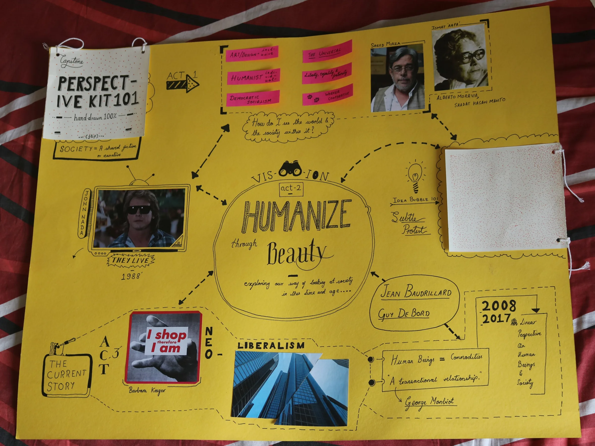 Yellow hand-made research board mapping 'Humanize Beauty' with photos, notes and arrows