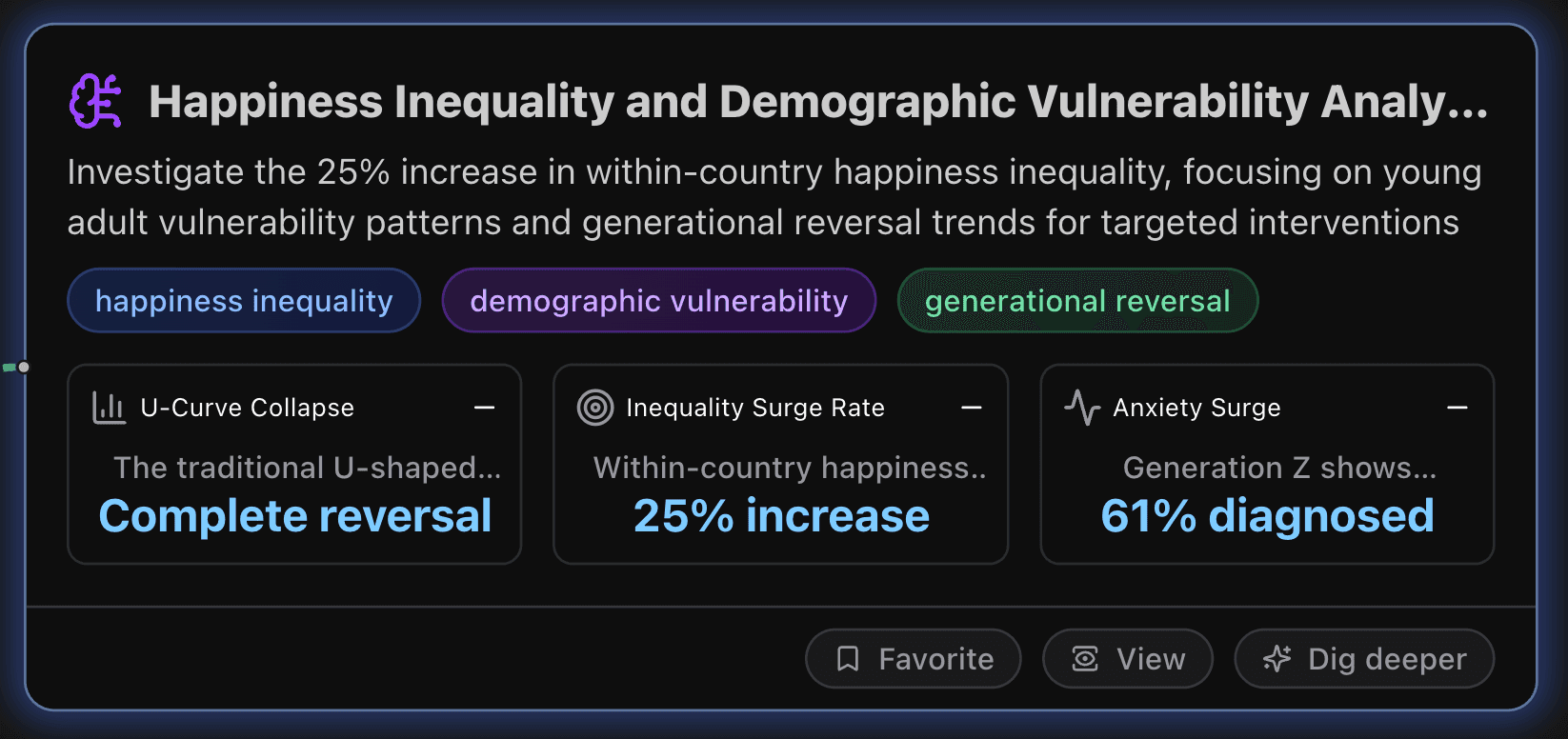 Happiness Inequality and Demographic Vulnerability Analysis