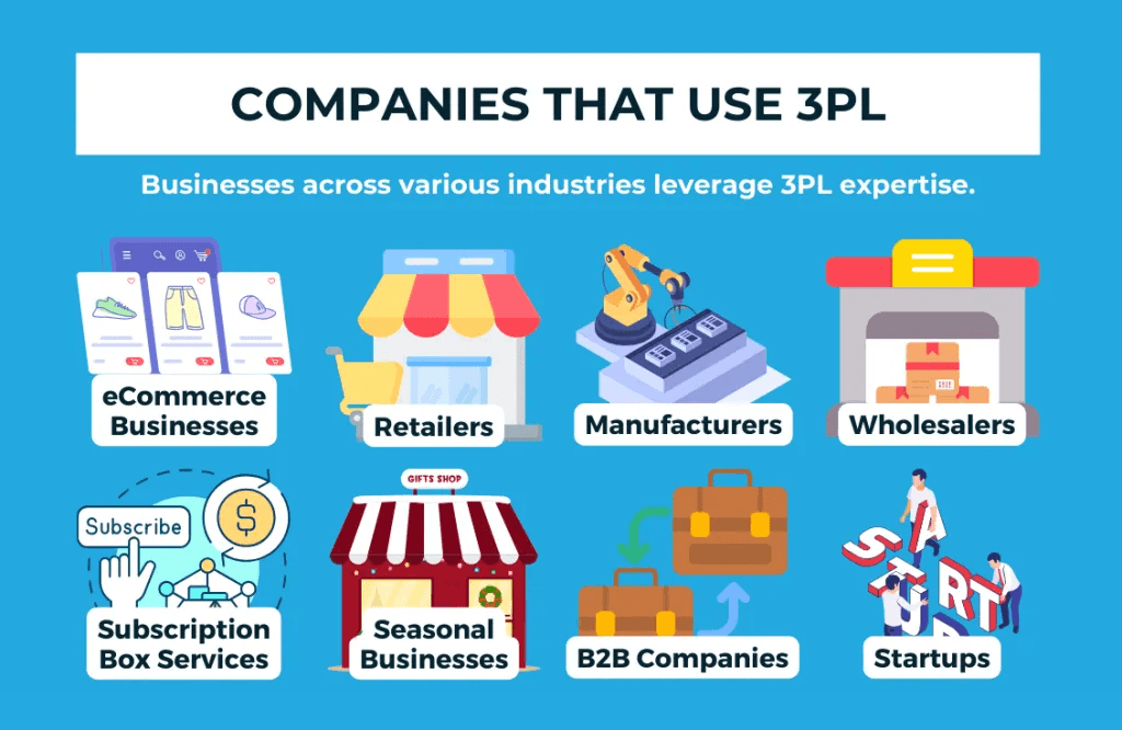 Examples of companies that use 3pl businesses to help with their fulfillment