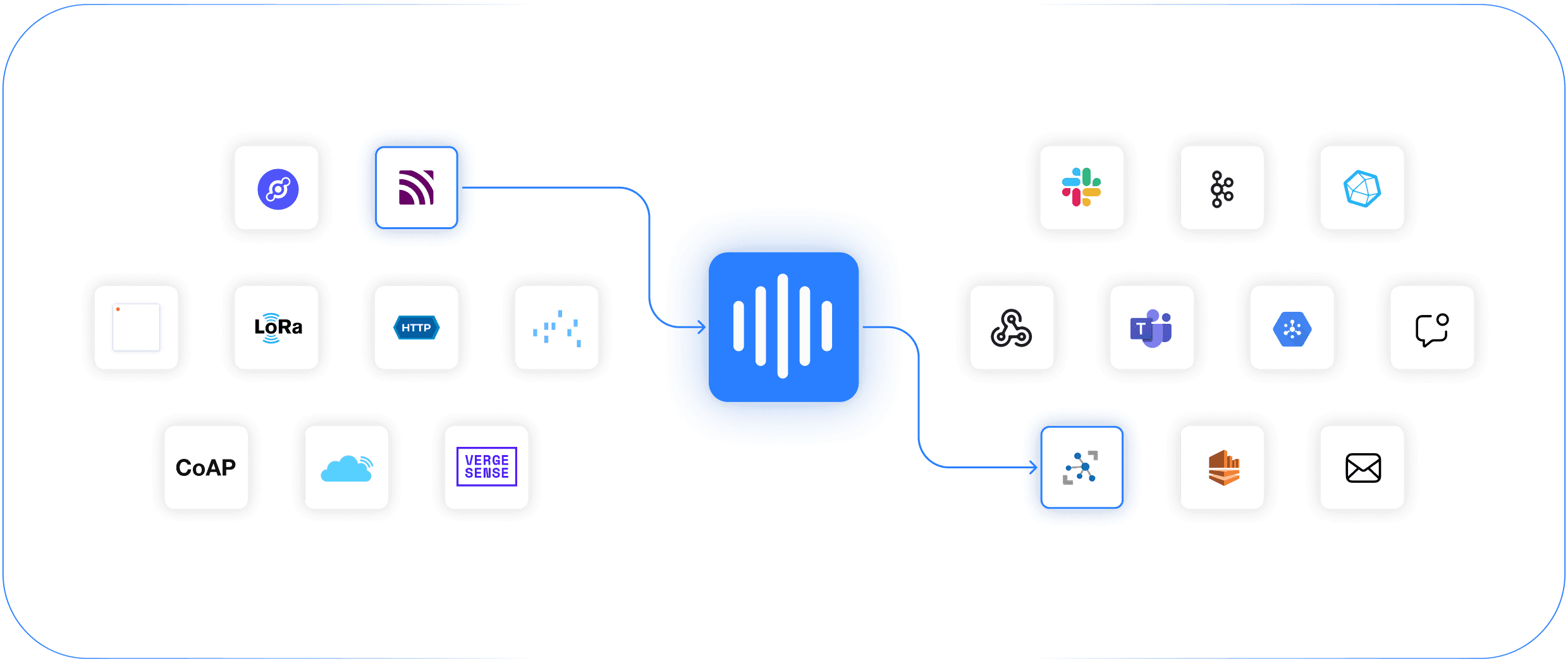 Input and output connector logos of the akenza platform
