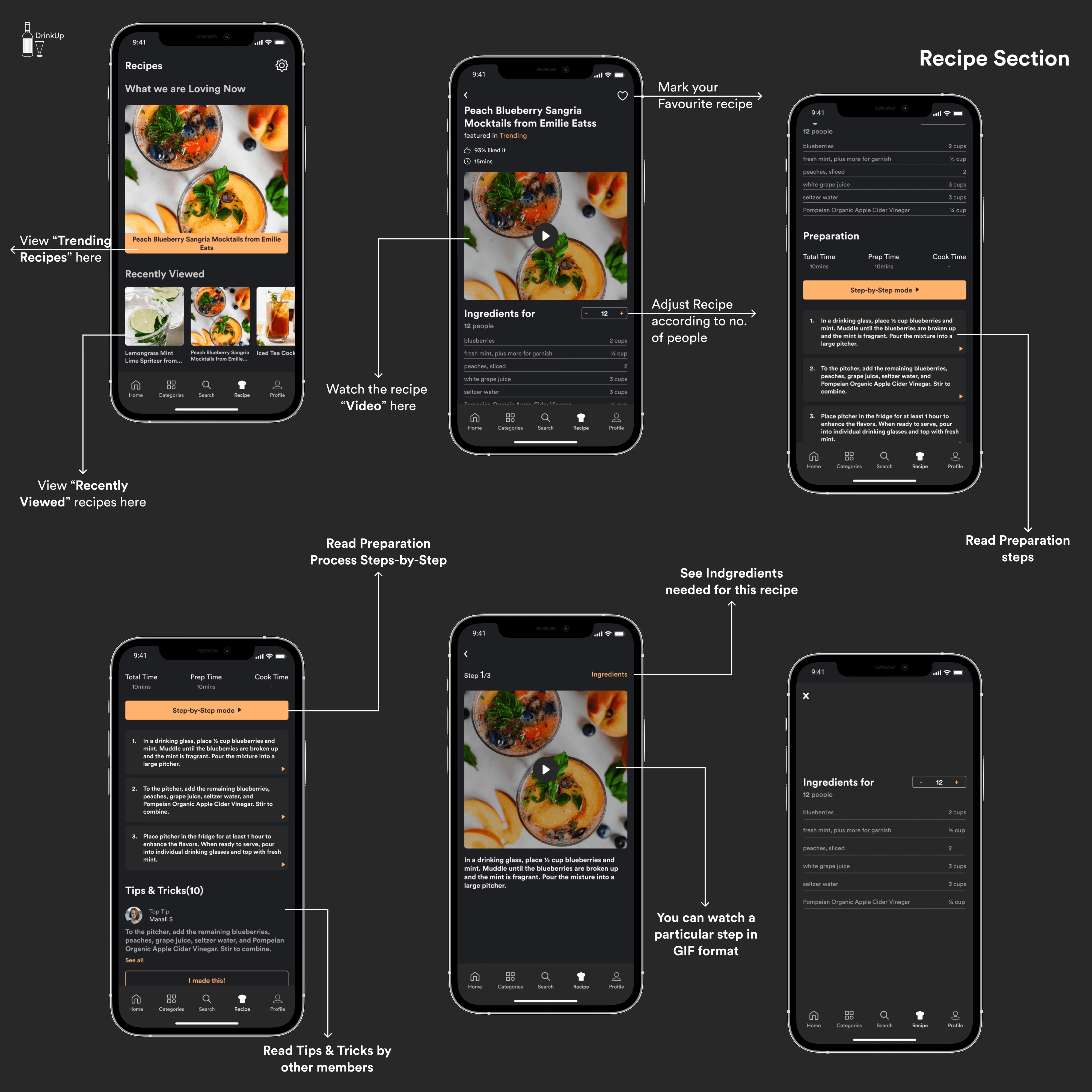 Screens showing trending and recently viewed recipes, a detailed recipe page with ingredients, adjustable serving size, preparation steps, video-based step-by-step view