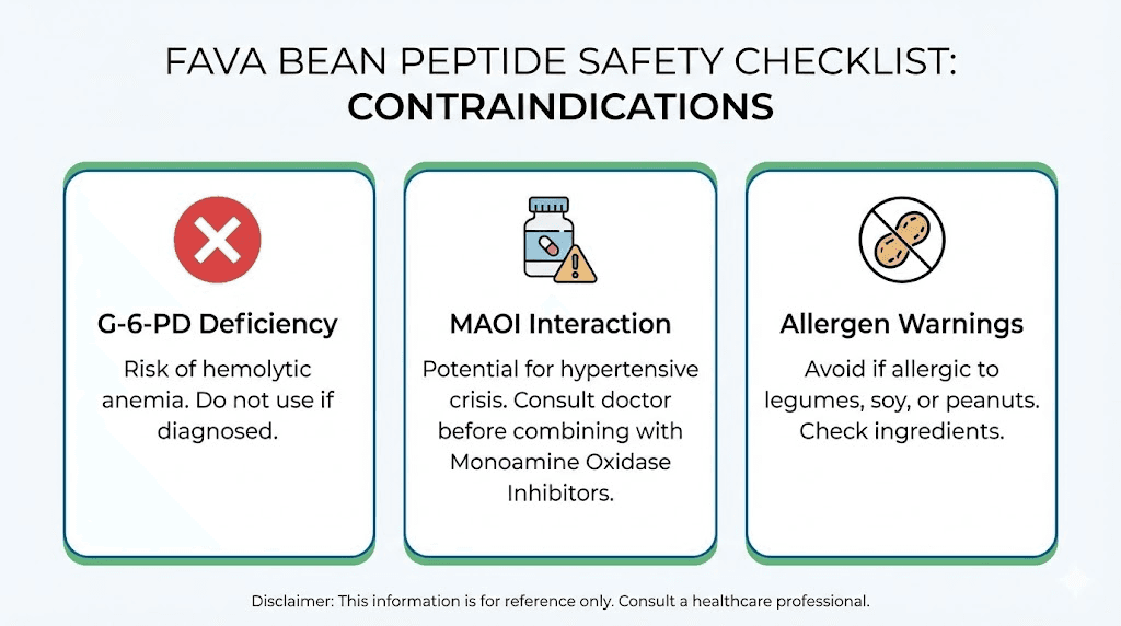 Fava bean peptide safety considerations and contraindications checklist