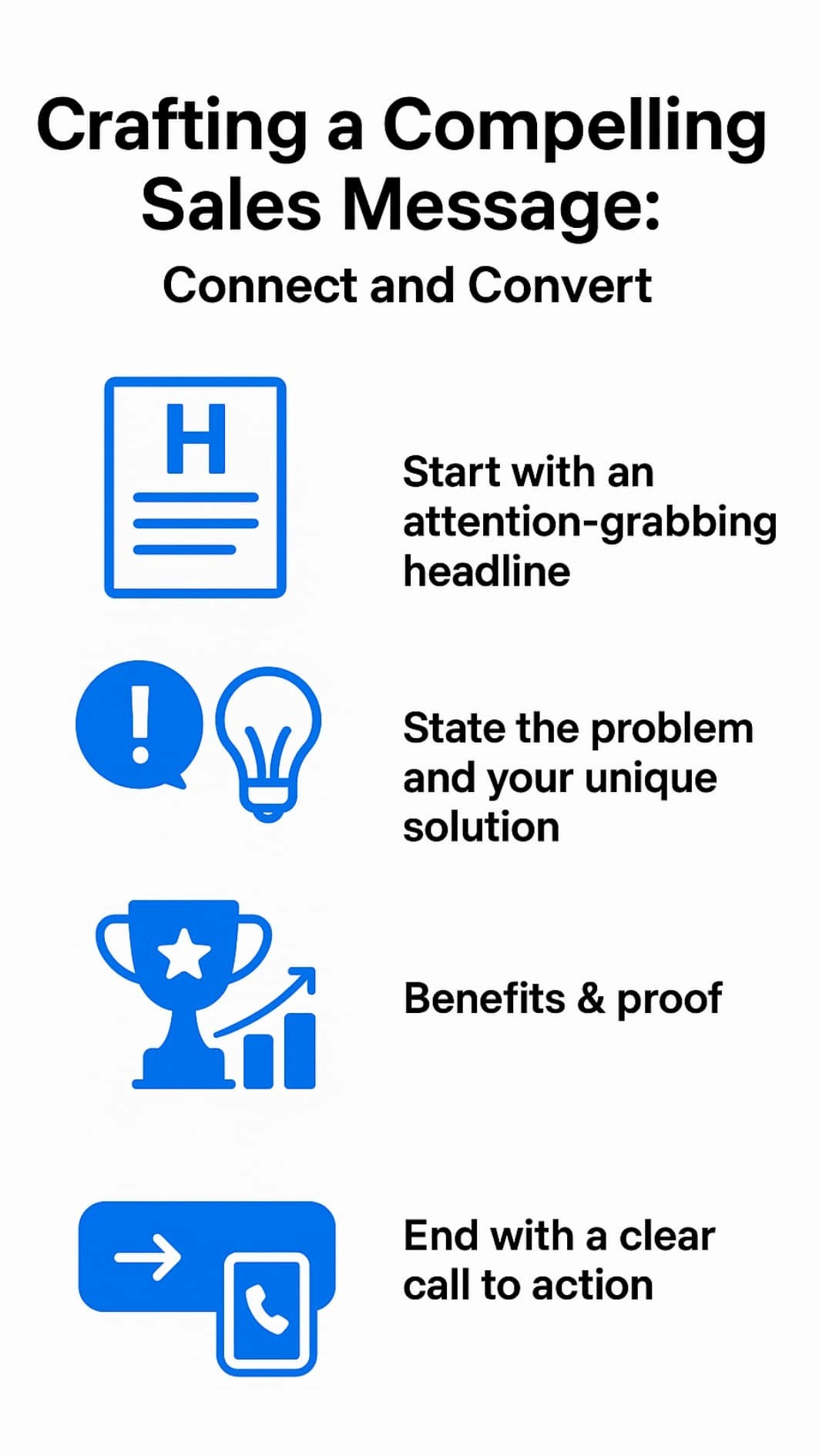 Infographic illustrating Unique Value Proposition (UVP) Crafting steps with icons for headline, solution, proof, and call to action.