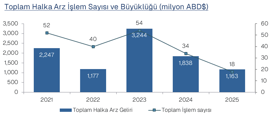 Kaynak: EquityRT, AKALIN FINANCE
