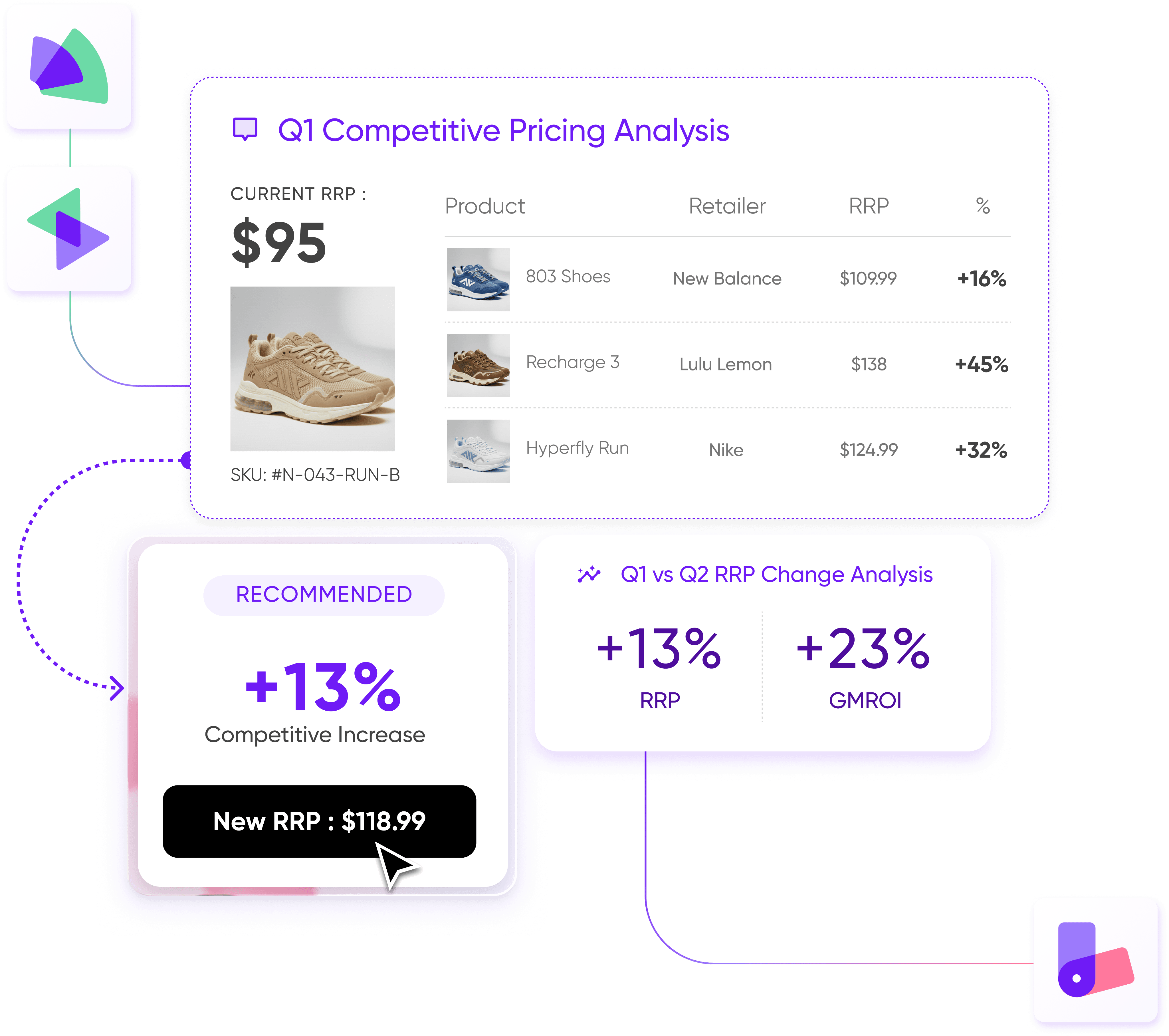 Tightly software seasonality analysis showing low stock of SKU #BH-004-9Z bucket hat, recommending replenishment of 120 units based on current vs last year sales data.
