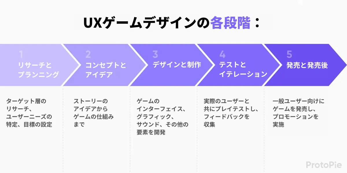 UXゲームデザイン