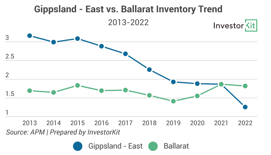 Image of 628b23ffc4b95426bcf2e50b 4.%20Gippsland%20vs%20Ballarat%20Inventory