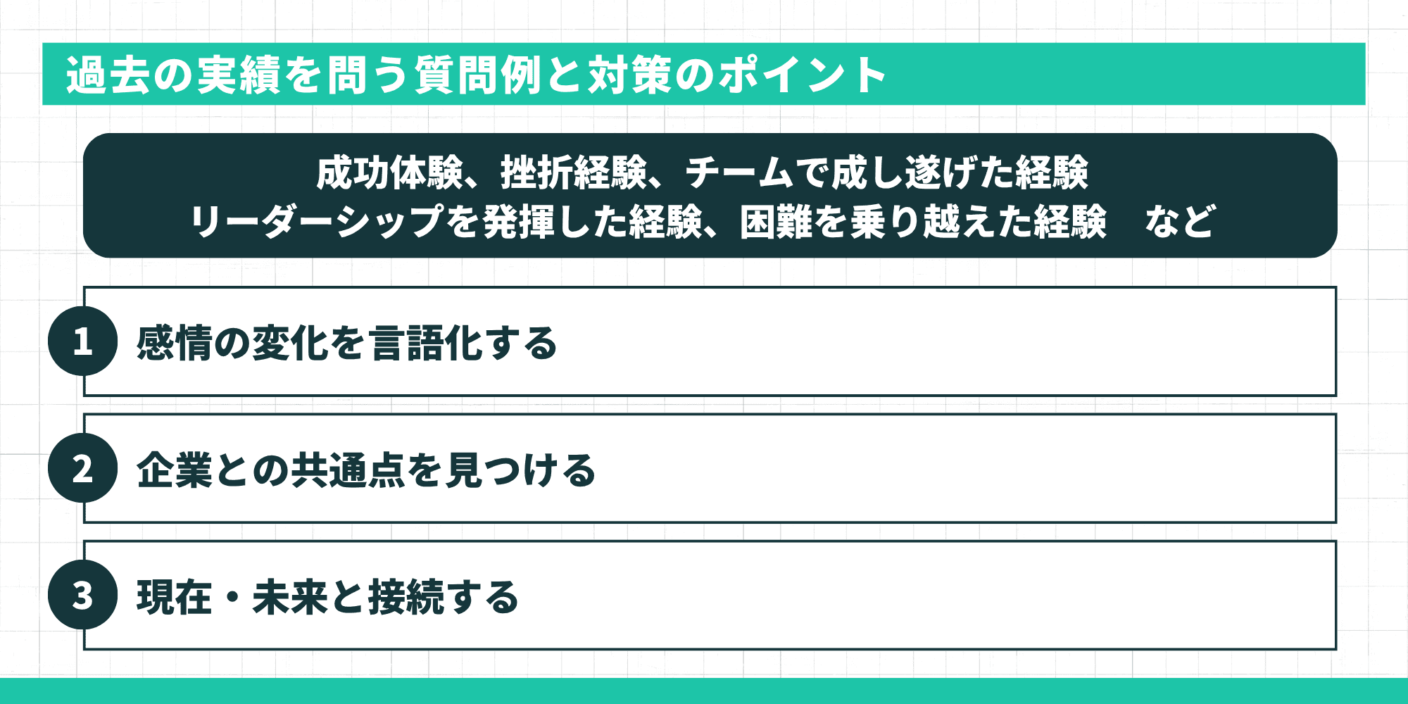 過去の実績を問う質問例と対策のポイント