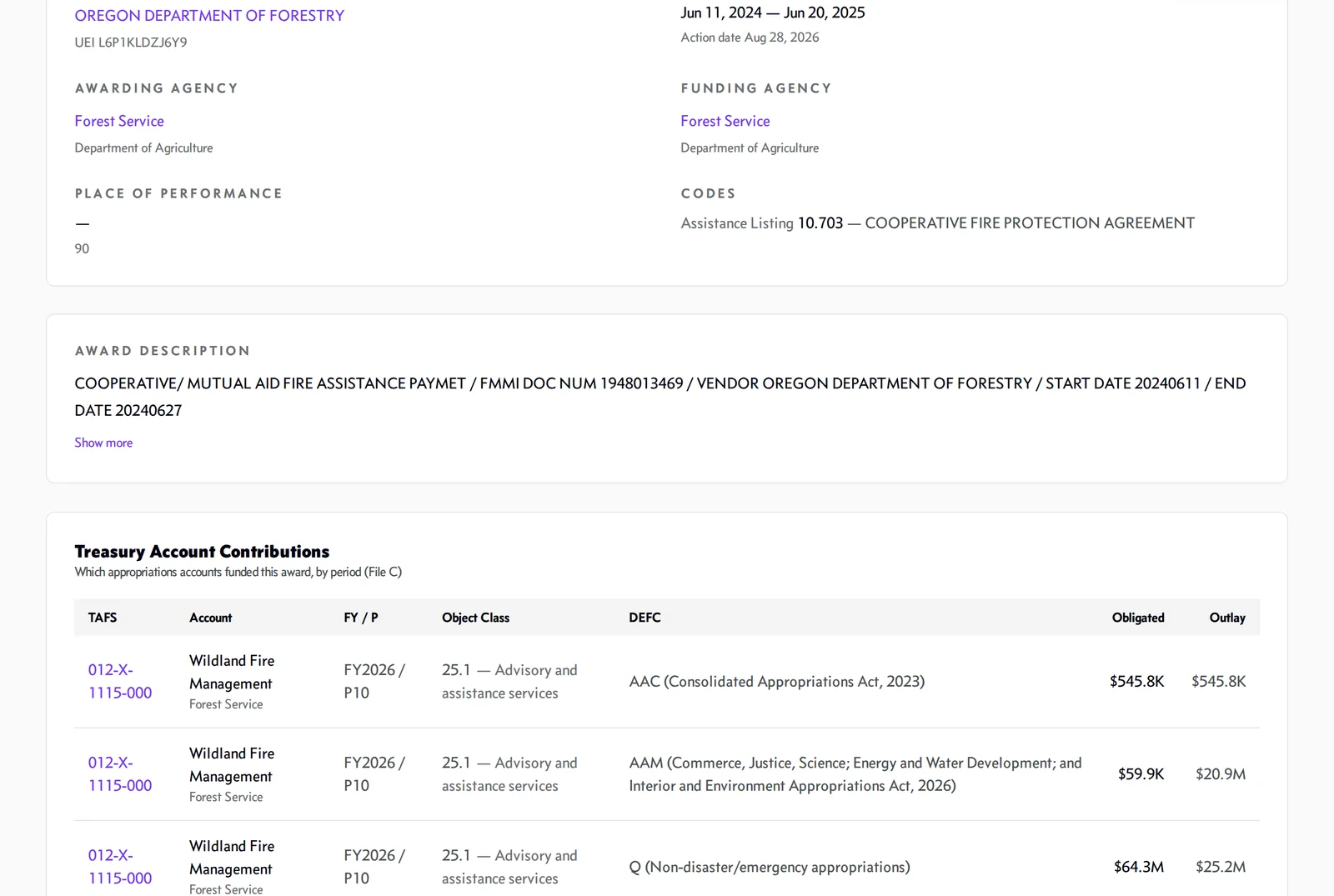 Award page showing Treasury Account Contributions: the accounts that funded the award, by fiscal year and period, with object class and obligated amounts.