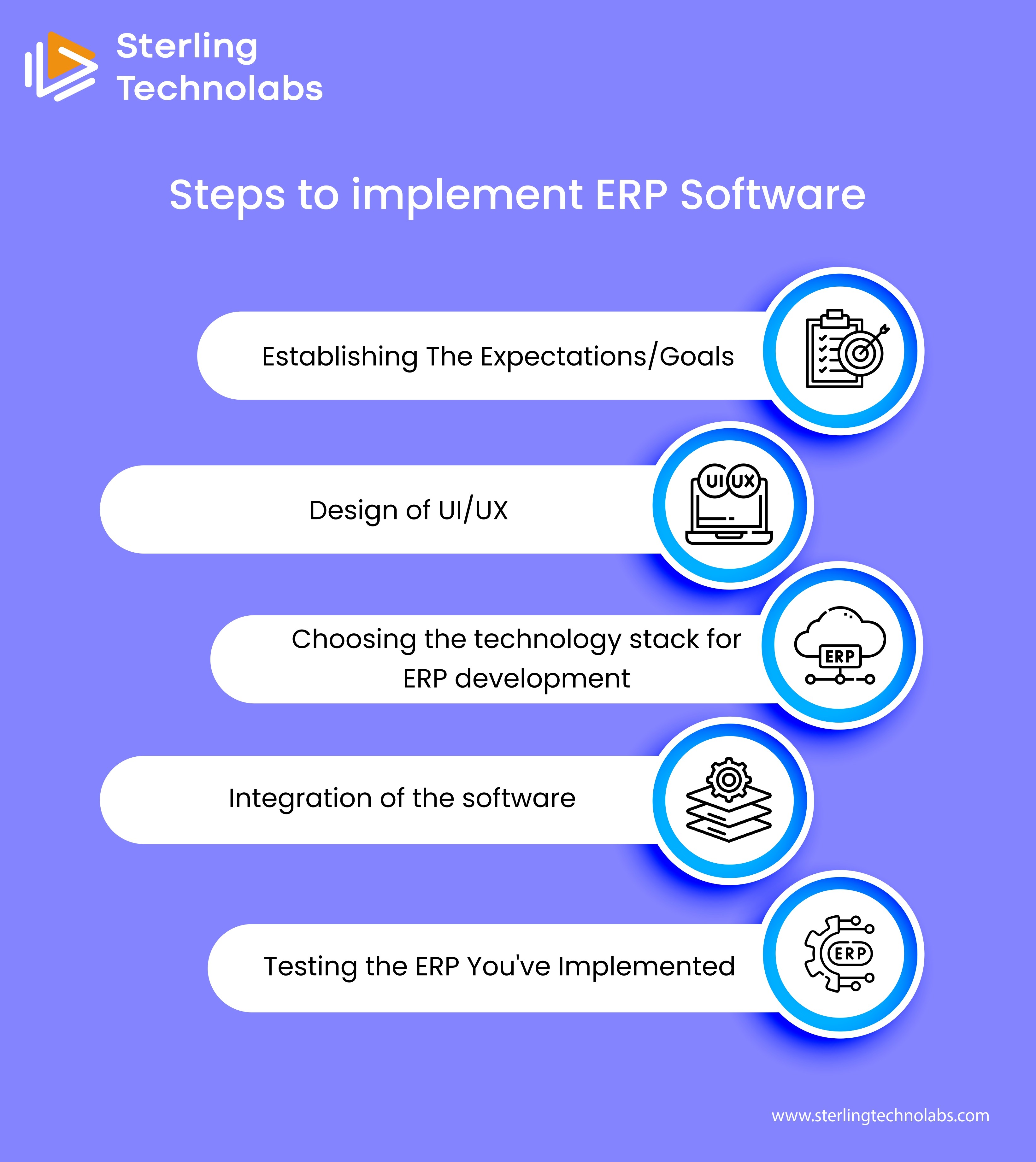 Steps to implement ERP Software