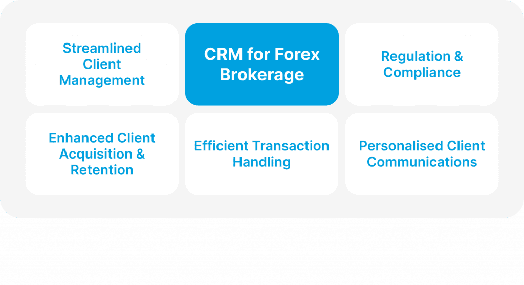 CRM Systems for Forex Brokerage