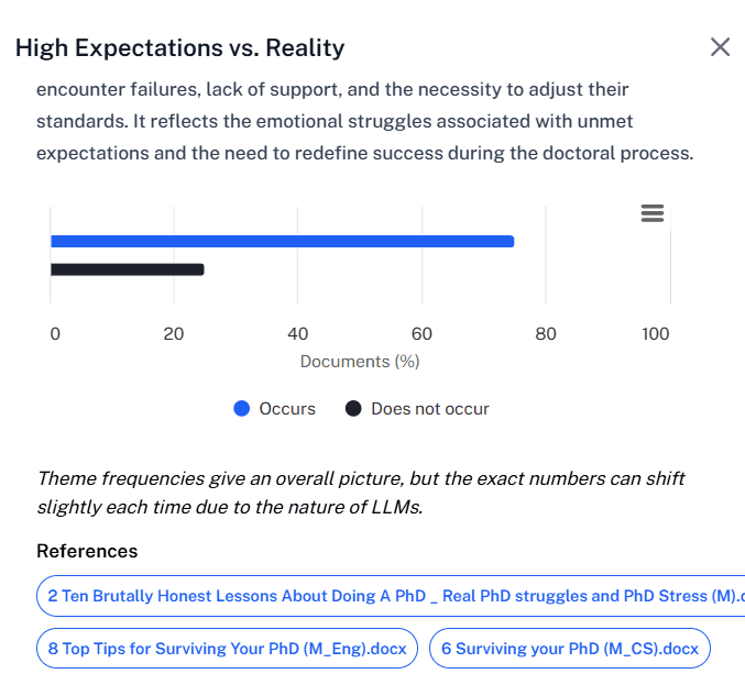 Thematic analysis in QInsights