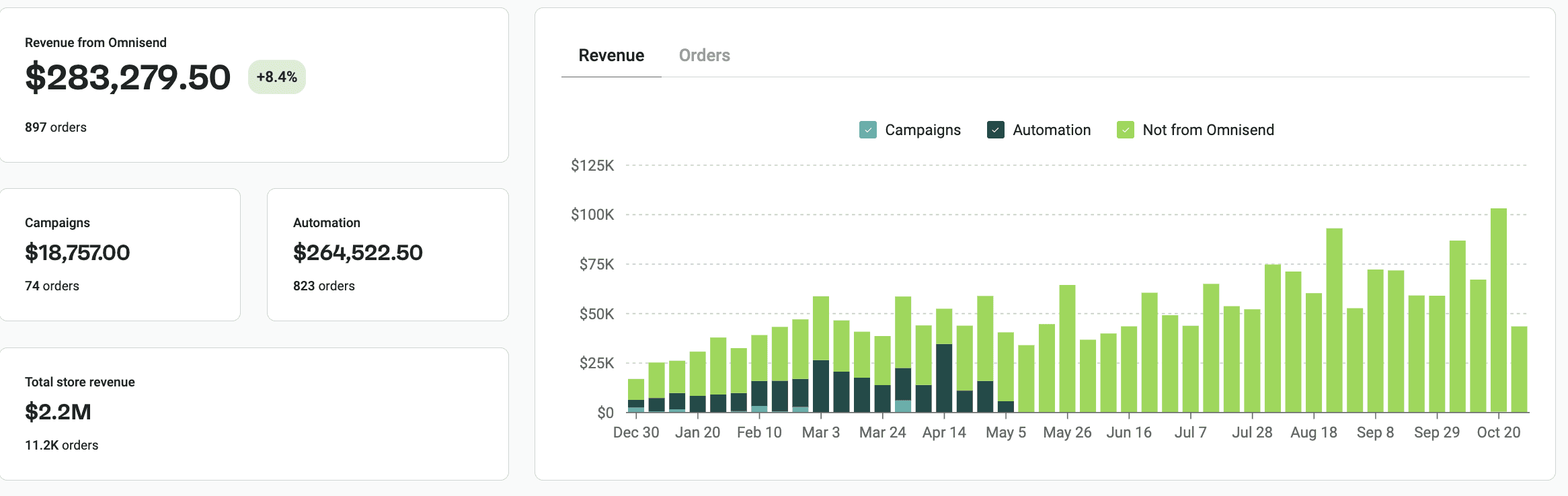 QuoVadis Travel Agency content Creation by Essential Marketing
