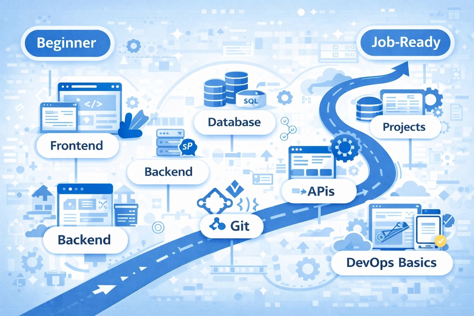 Full Stack Developer Roadmap for Freshers