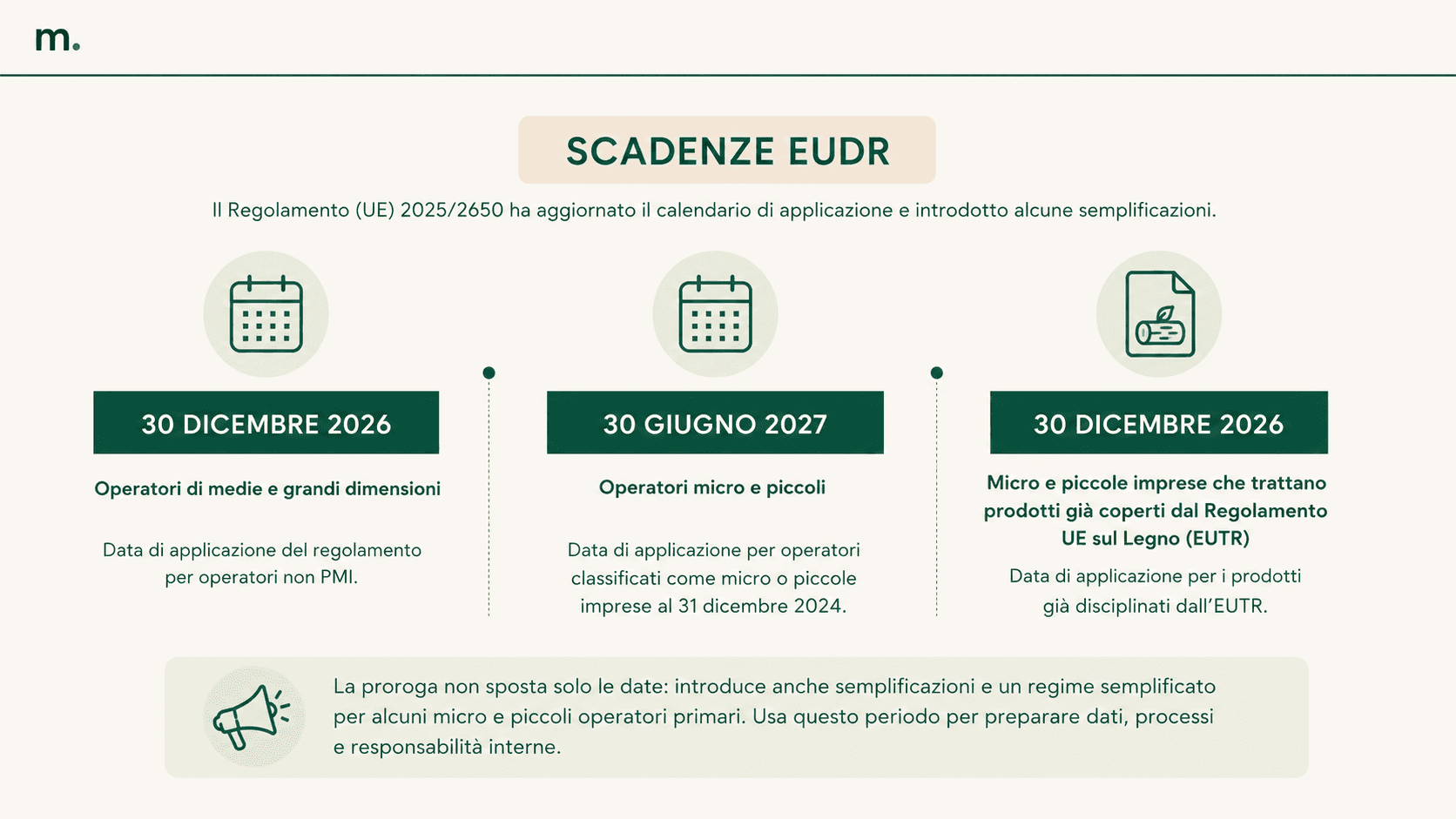 Infografica sulle principali scadenze EUDR del 2026 e 2027 per operatori di medie e grandi dimensioni, micro e piccoli operatori e imprese già soggette all’EUTR.