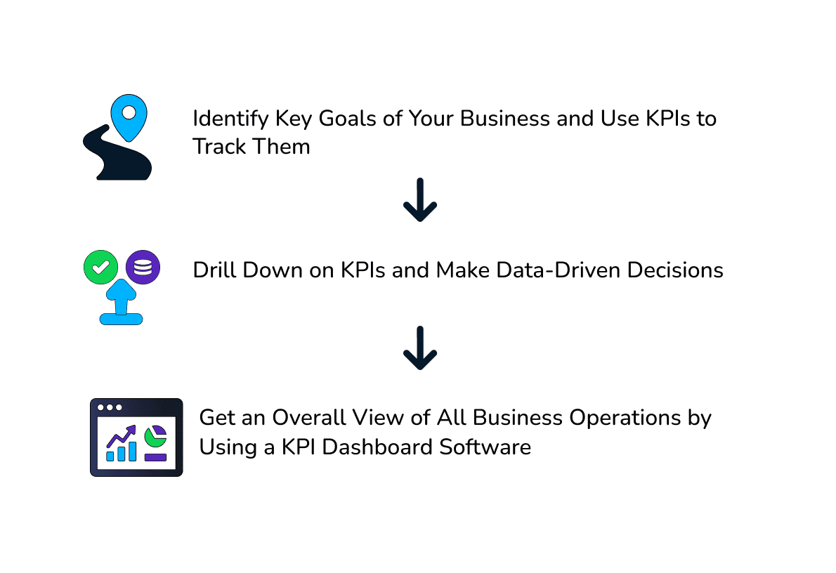 how to use kpis in your business