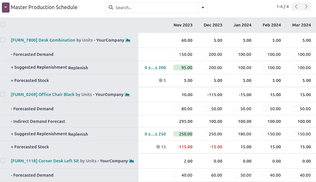 Odoo Master Production Schedule