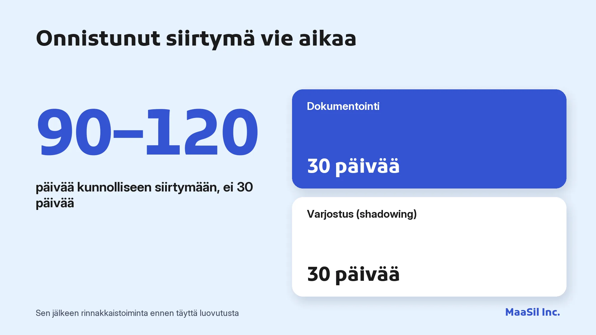 Infografiikka: IT-ulkoistuksen kunnollinen siirtymä kestää 90–120 päivää, ei 30
