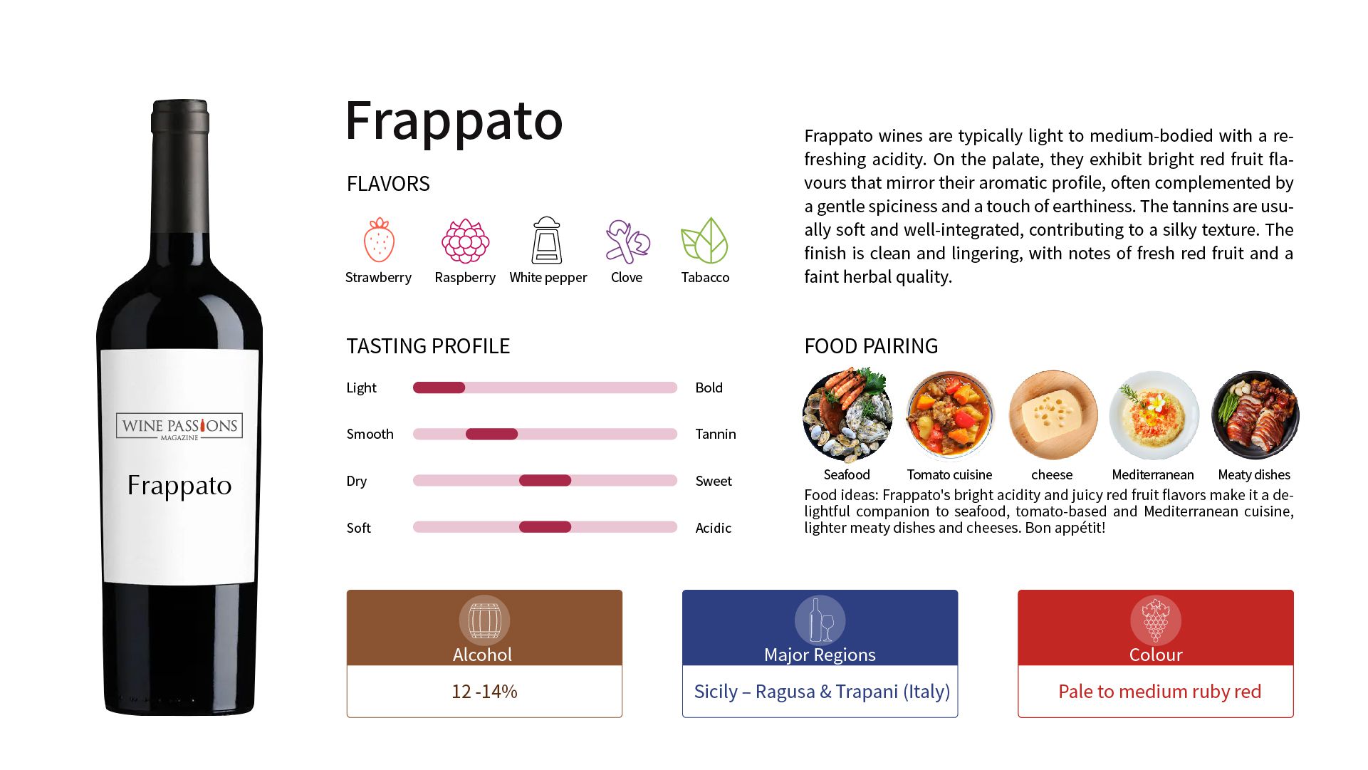 Frappato Frappato葡萄 Frappato酒 西西里葡萄 Cerasuolo di Vittoria 如何品嘗 Frappato Frappato風味特徵 西西里紅葡萄 低單寧紅酒 清新果香紅酒 著名 Frappato 酒 西西里葡萄酒 自然釀造 Frappato 品鑒 Frappato 