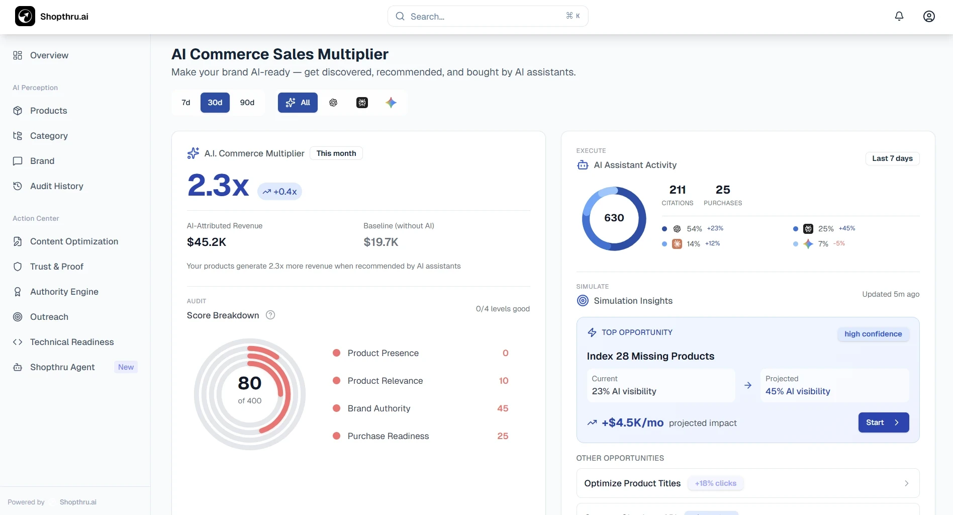 An image of Dreelio's dashboard