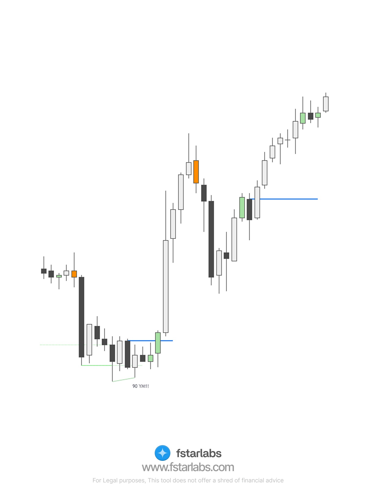 Quarterly Theory Image showing SSMT on candles, with PSP and CISD