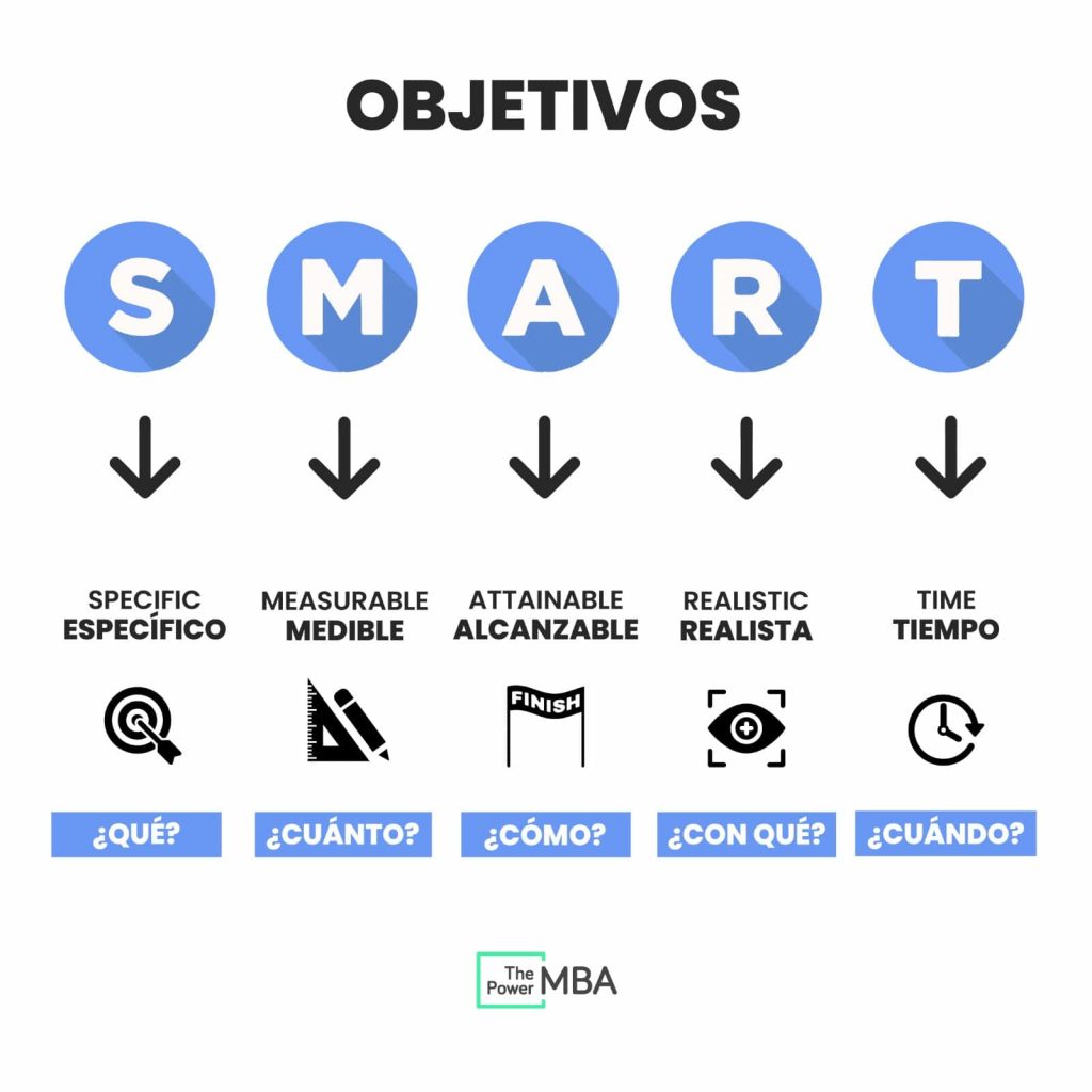 objetivos smart para tu marca personal