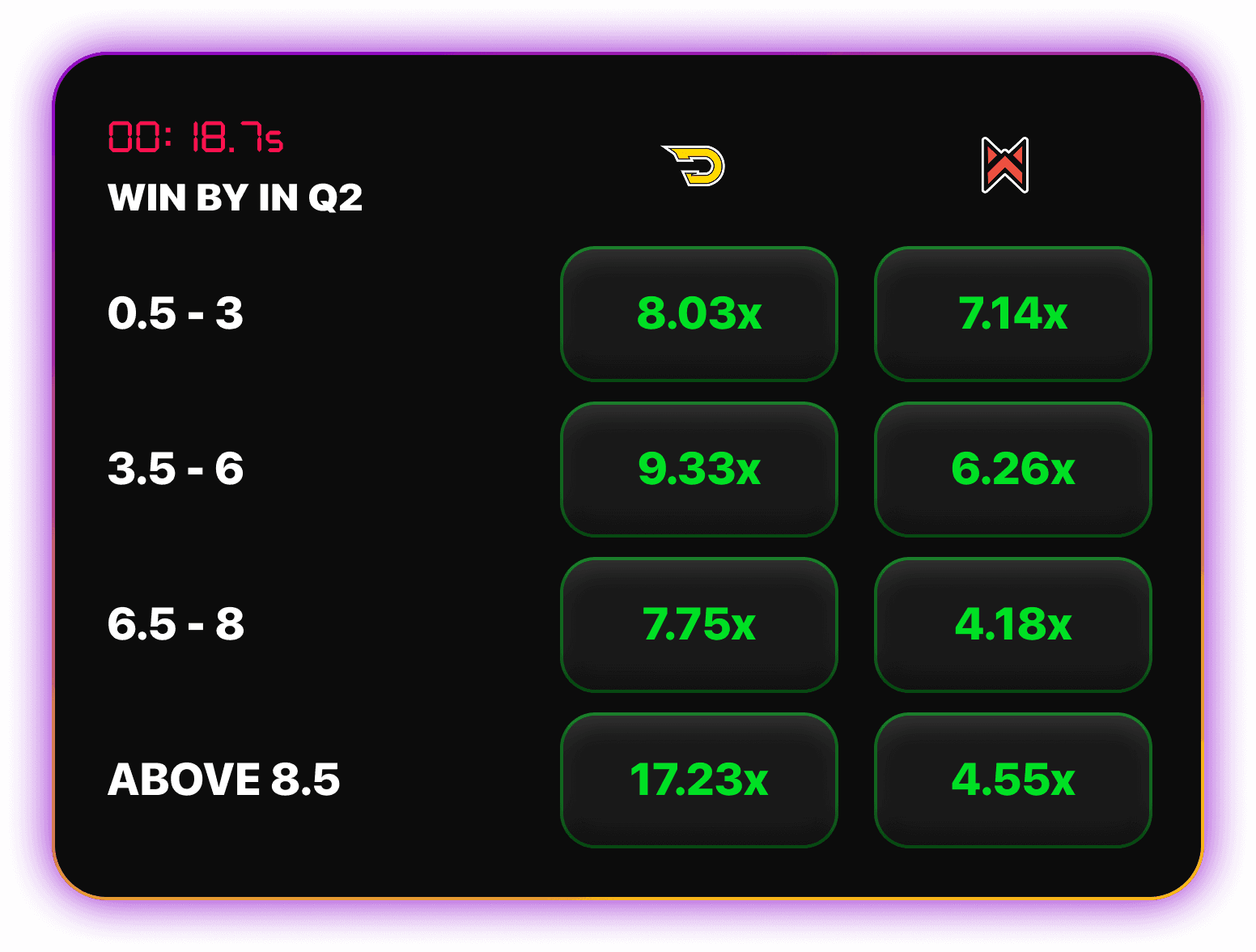 Madden Live in-game staking interface showing win by quarter outcome options on 1v1Me