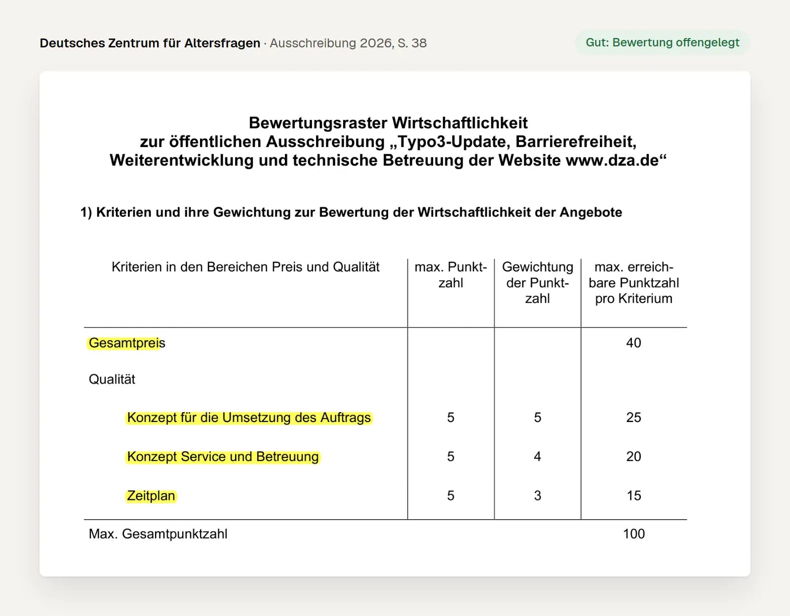 Ausschnitt aus der Ausschreibung des Deutschen Zentrums für Altersfragen 2026, Seite 38: Bewertungsraster mit Preis 40 und Qualitätskriterien 60 Punkte