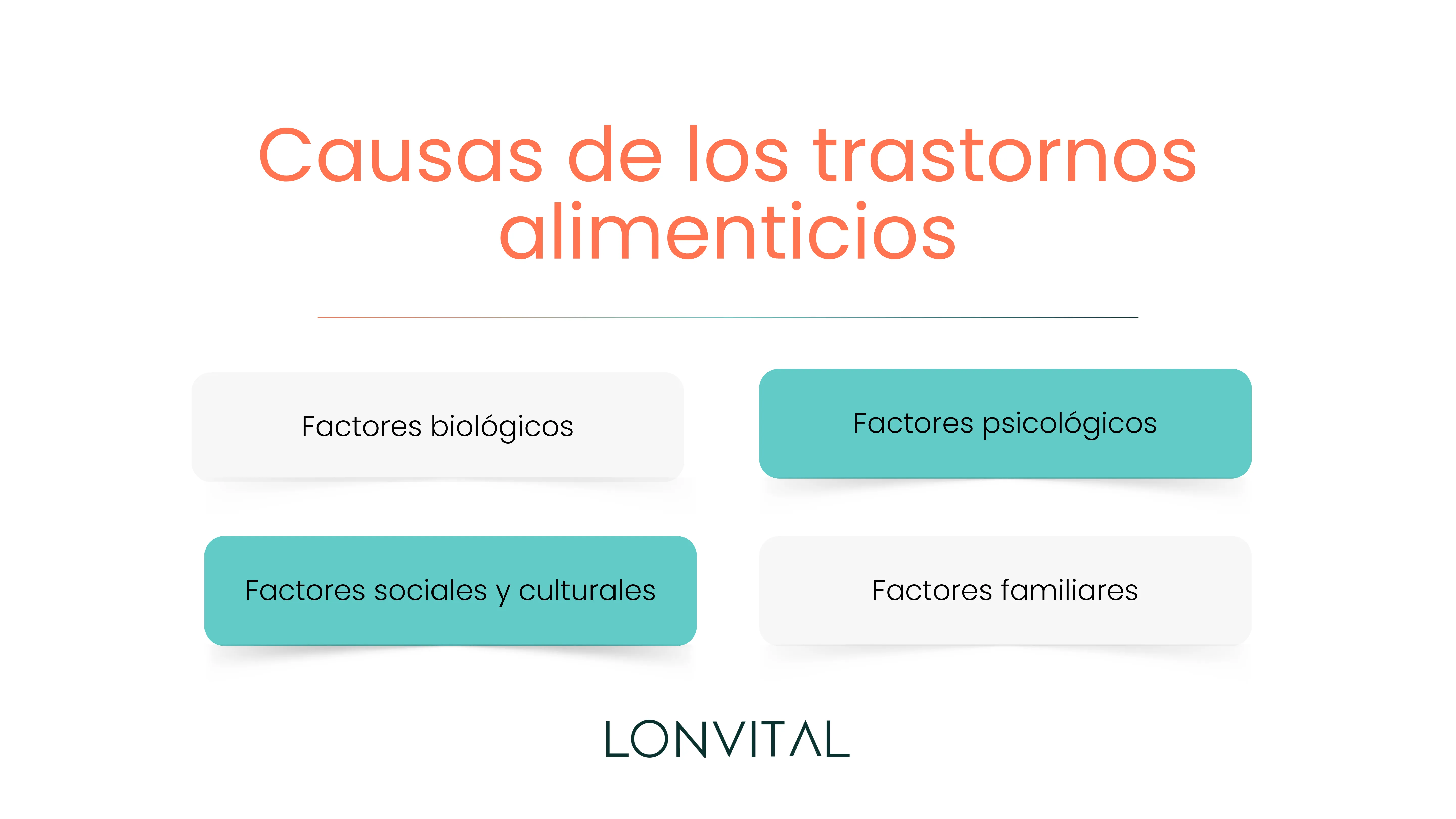 Causas de los trastornos alimenticios