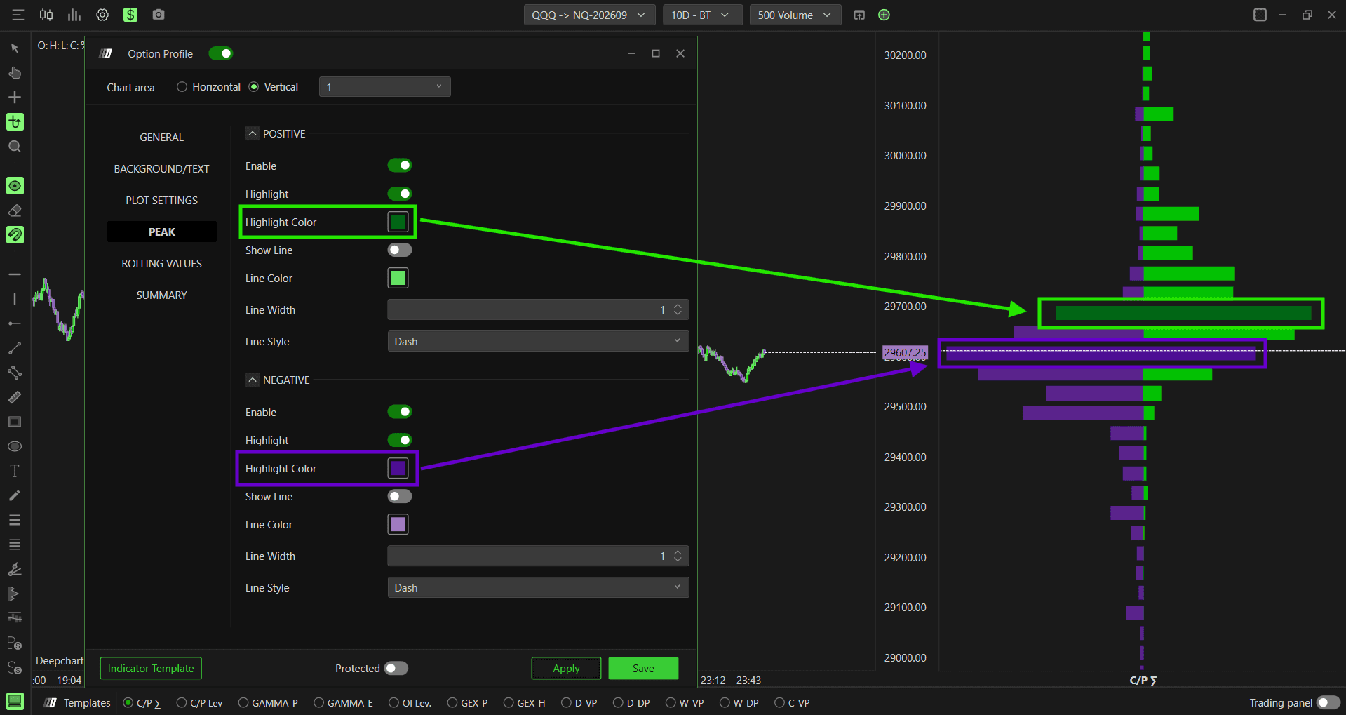 Option Profile: Peak