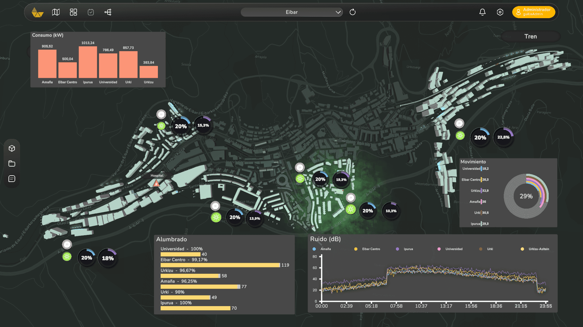 Ejemplo de actividad para simulacion de ciberataque a una ciudad. Mediante machine learning para detener el ataque y ver su impacto